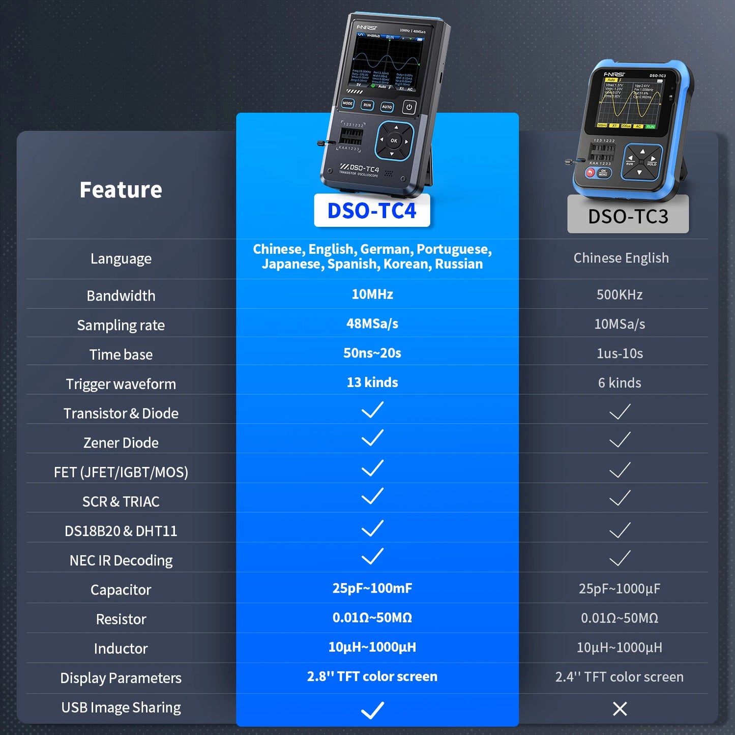 FNIRSI DSO-TC4 Digital Oscilloscope Transistor Tester  Signal Generator 3in1 10MHz 48Ms/s Electronics Component Tester